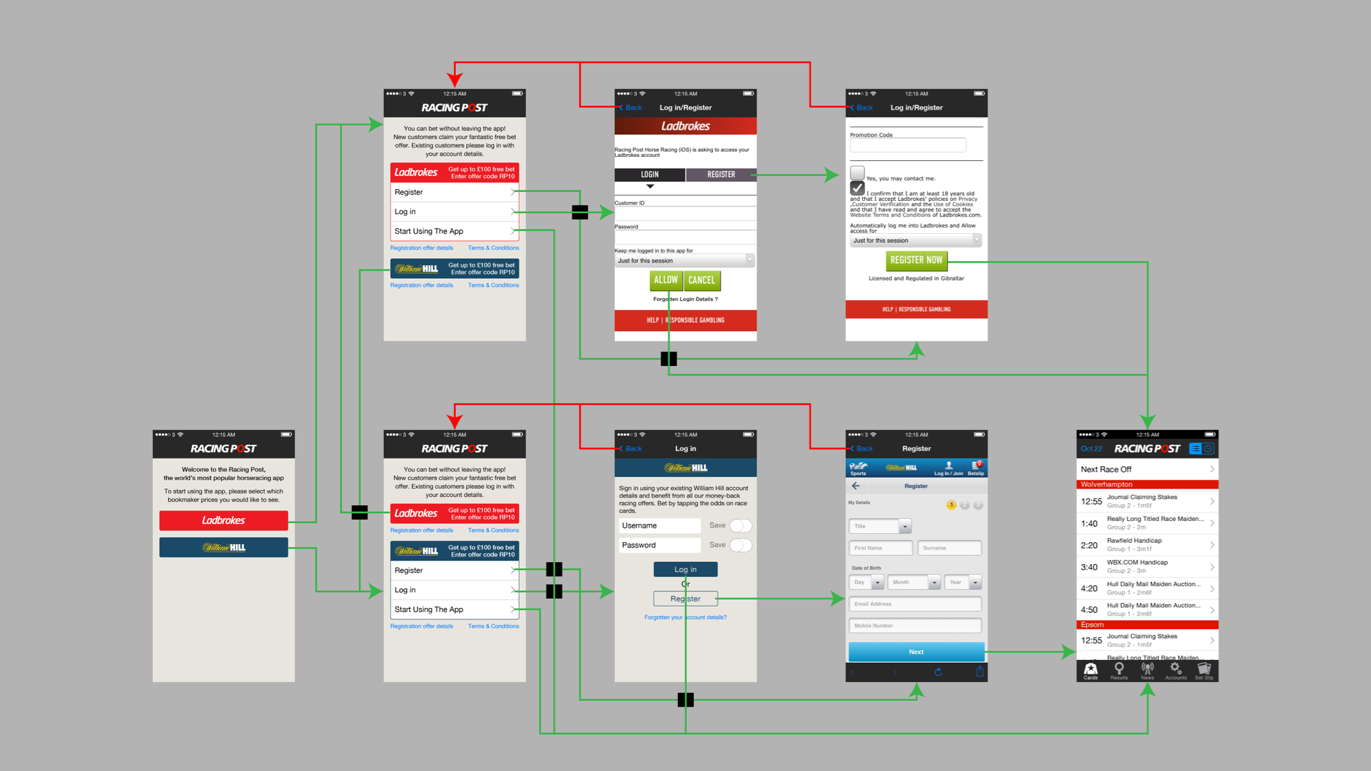 User journey flow for the bookmaker sign-in feature