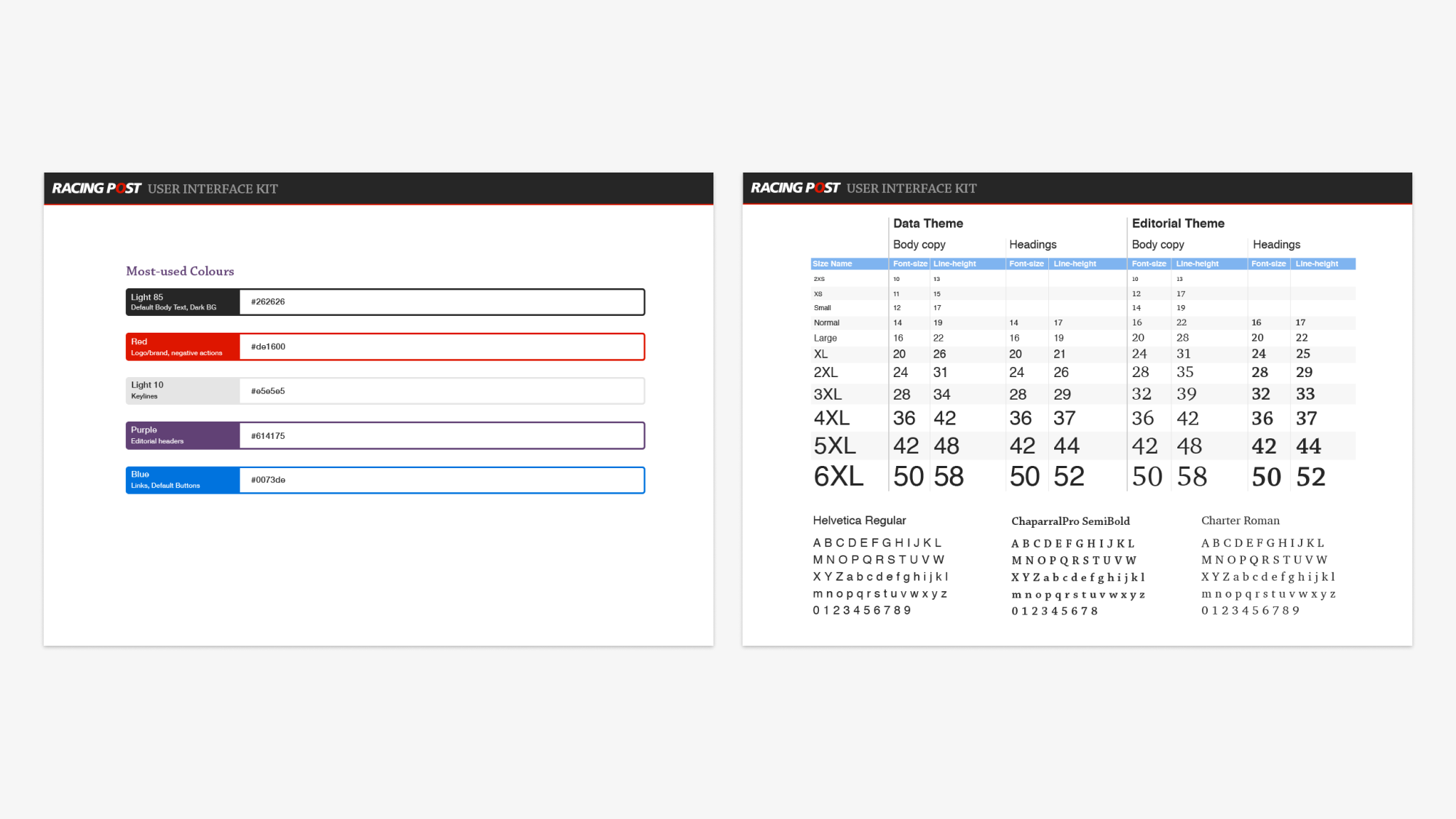 Racing Post user interface kit — colours and typography