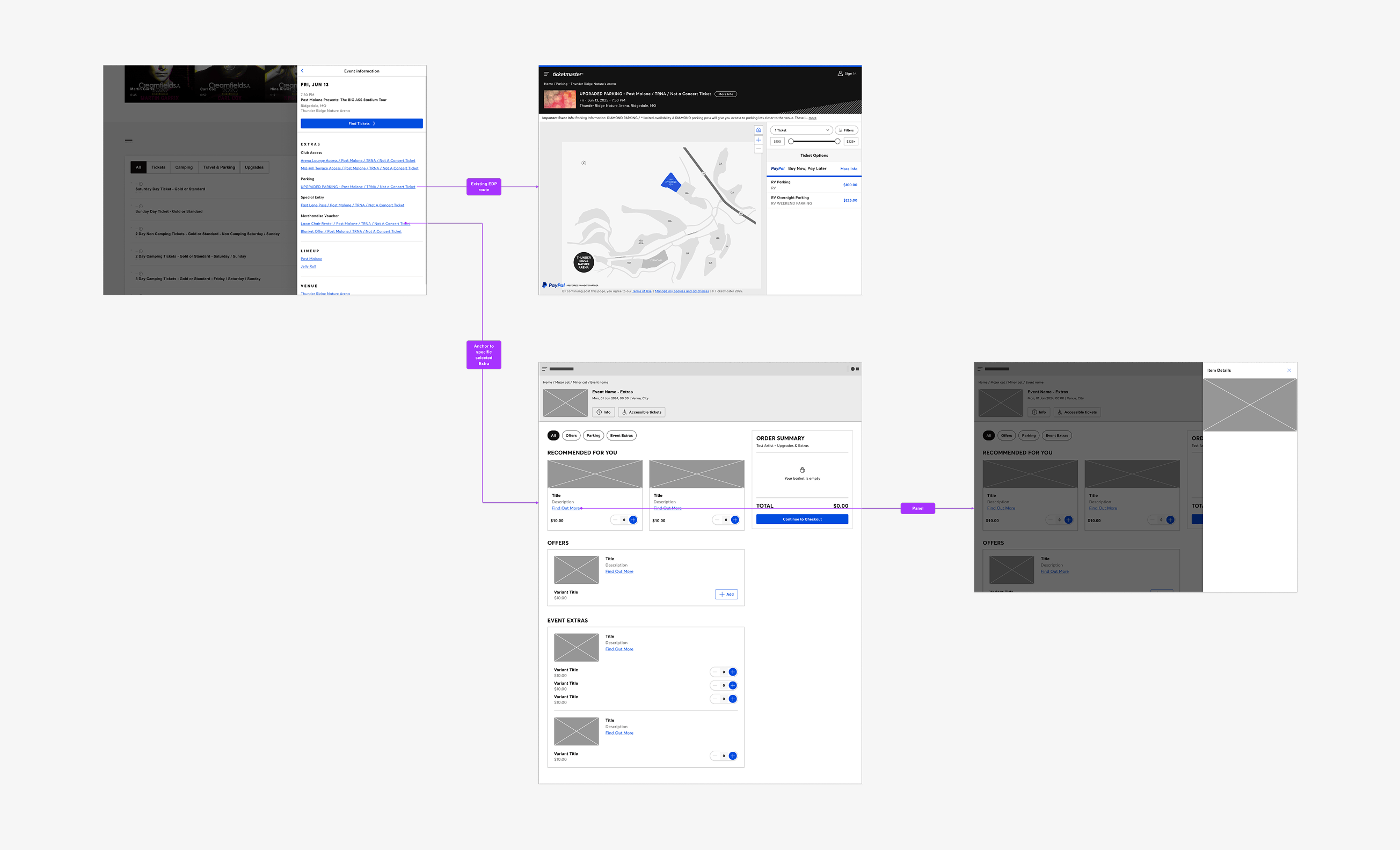 Wireframes and flow diagram showing routes from the EDP and the anchored panel behaviour for the new Extras Landing Page